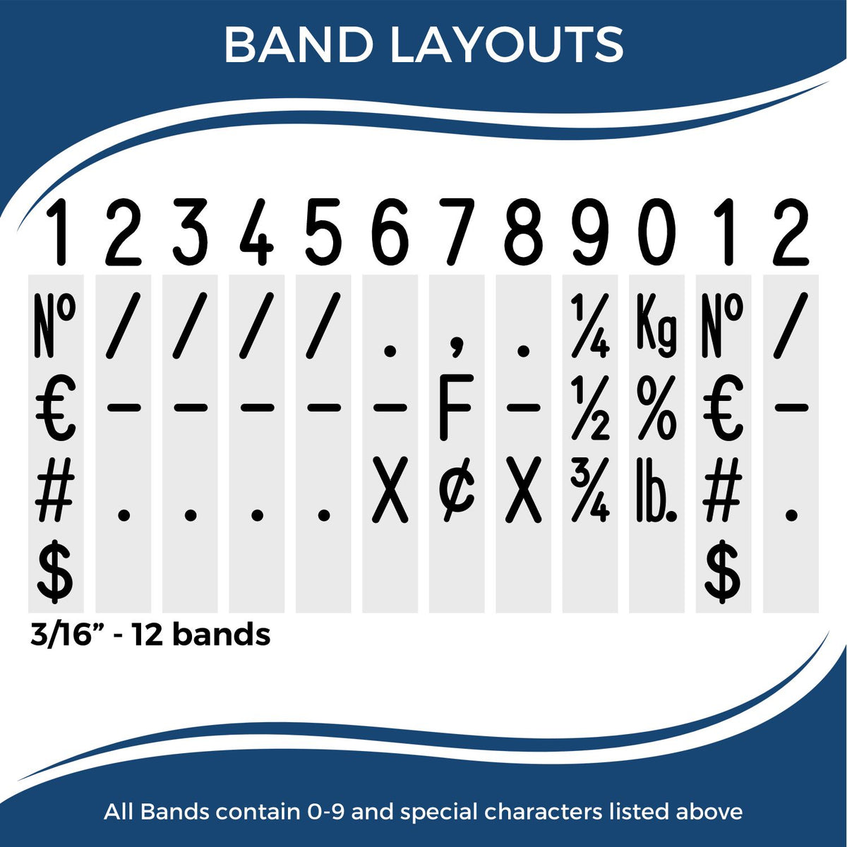 Blue and white stamp and seal band layouts chart with 12 black character bands, numbers 112, and symbols like , #, $, %, Kg, lb.