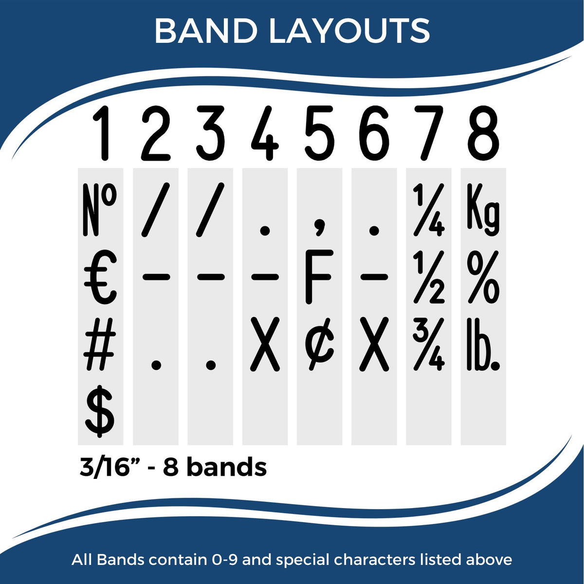Blue and white stamp and seal band layout chart with 8 interchangeable bands of numbers, symbols, and currency marks.