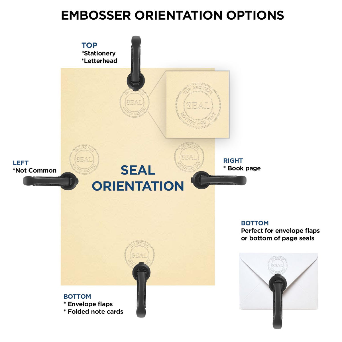 Black embossers on cream seal samples showing top, left, right and bottom orientation options for stationery and envelopes.