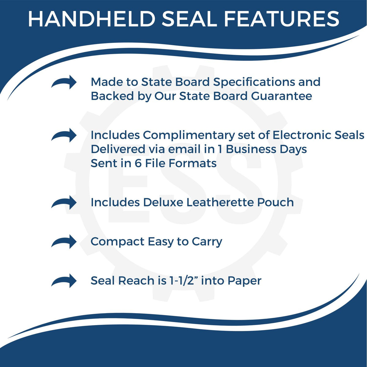 A picture of an infographic highlighting the selling points for the Handheld South Dakota Architect Seal Embosser