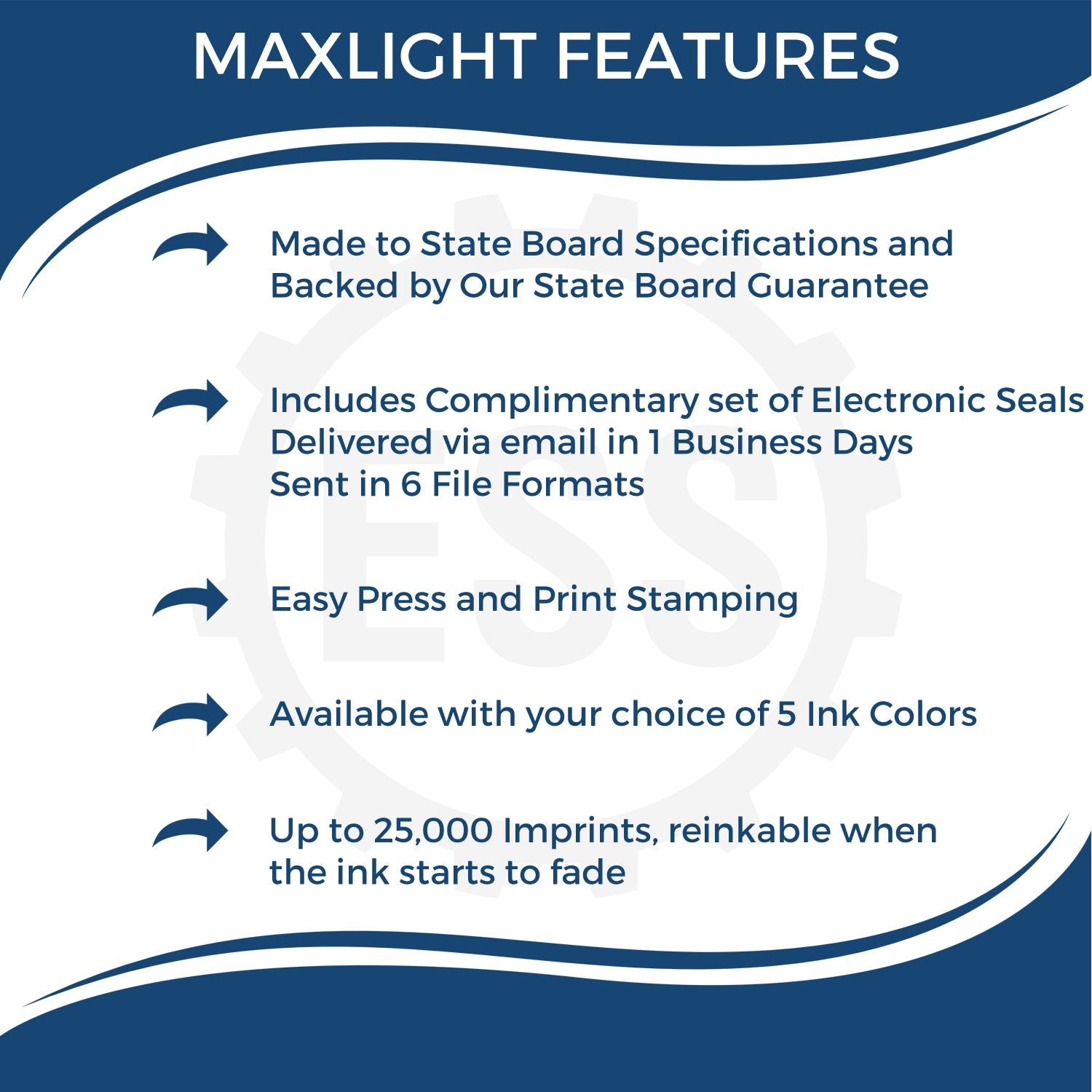 A picture of an infographic highlighting the selling points for the Premium Pre-Inked DC MaxLight Notary Public Stamp