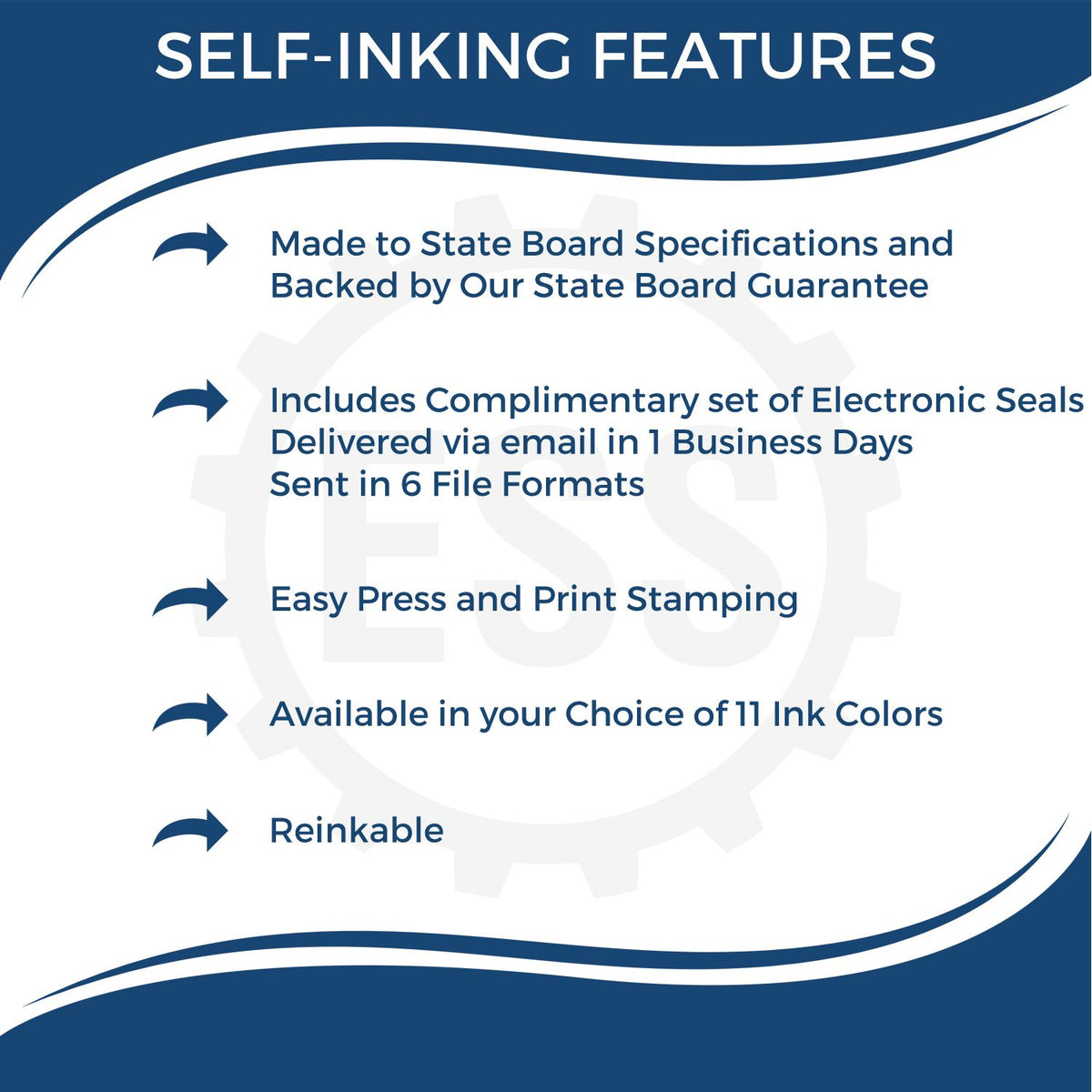A picture of an infographic highlighting the selling points for the Self-Inking Rectangular South Dakota Notary Stamp