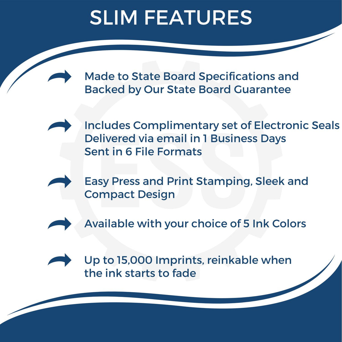 A picture of an infographic highlighting the selling points for the Slim Pre-Inked Colorado Professional Engineer Seal Stamp