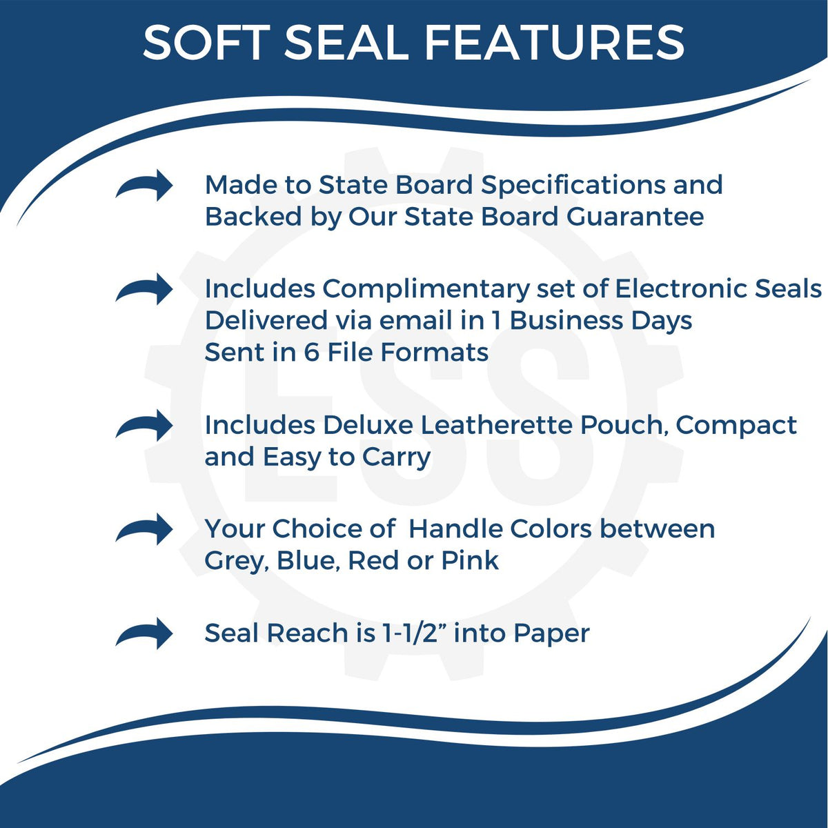 A picture of an infographic highlighting the selling points for the Soft Delaware Professional Geologist Seal