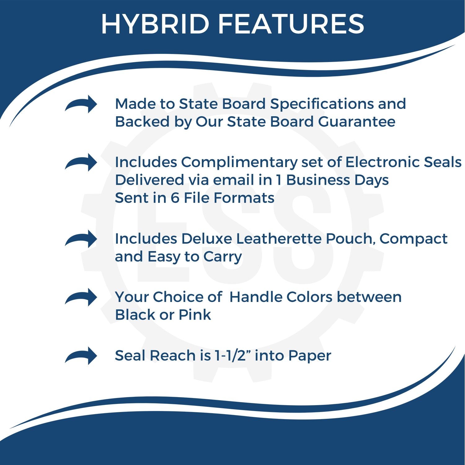 Image showing features of the Land Surveyor Hybrid Seal Embosser, including state board specs, electronic seals, leatherette pouch, and color options.