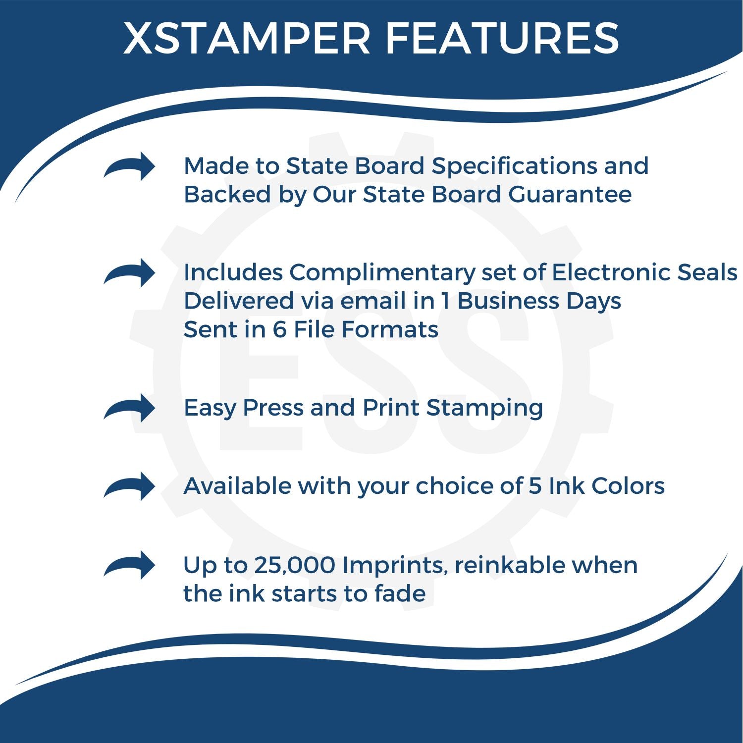 Image showing features of the Xstamper Real Estate Appraiser Pre Inked Rubber Stamp of Seal, including state board specs, electronic seals, and ink colors.