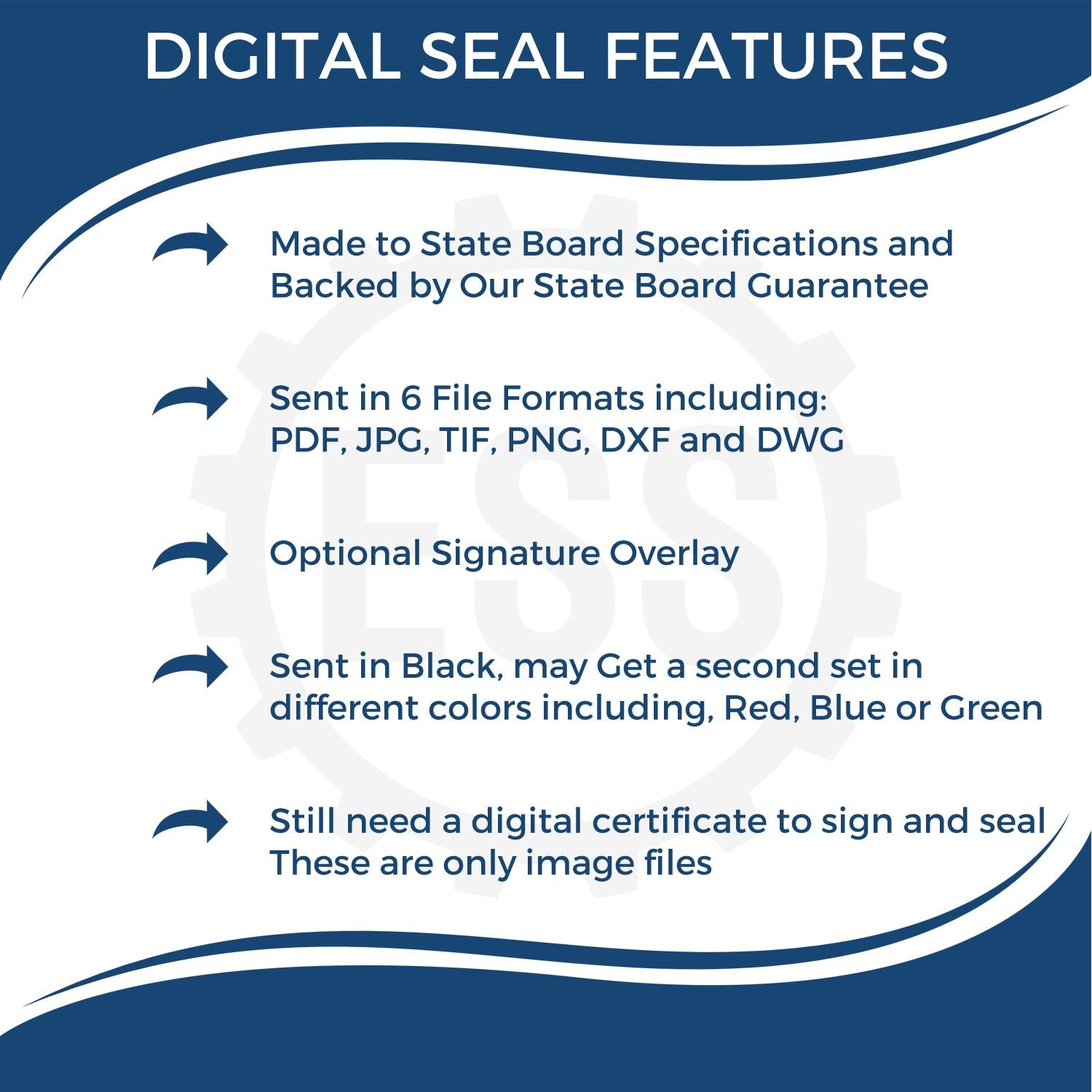 A picture of an infographic highlighting the selling points for the Digital California Geologist Stamp, Electronic Seal for California Geologist