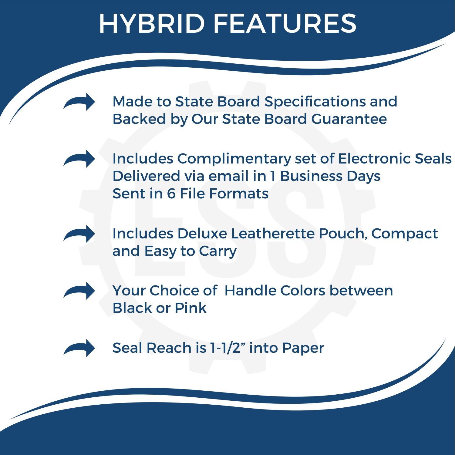 A picture of an infographic highlighting the selling points for the Hybrid Oregon Engineer Seal