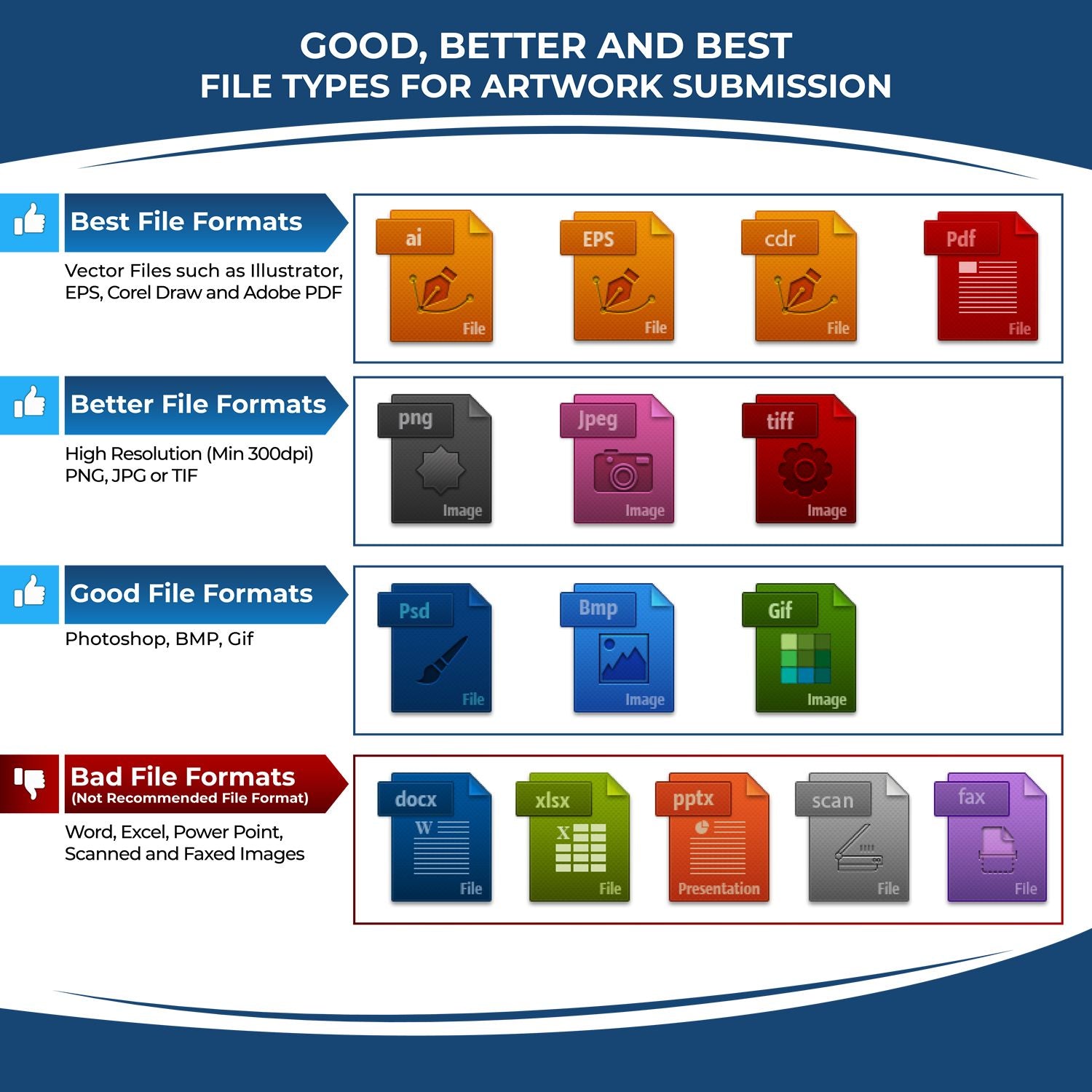 Infographic showing best, better, good, and bad file formats for artwork submission. Custom Rubber Stamp Size 4 x 8 mentioned at the top.