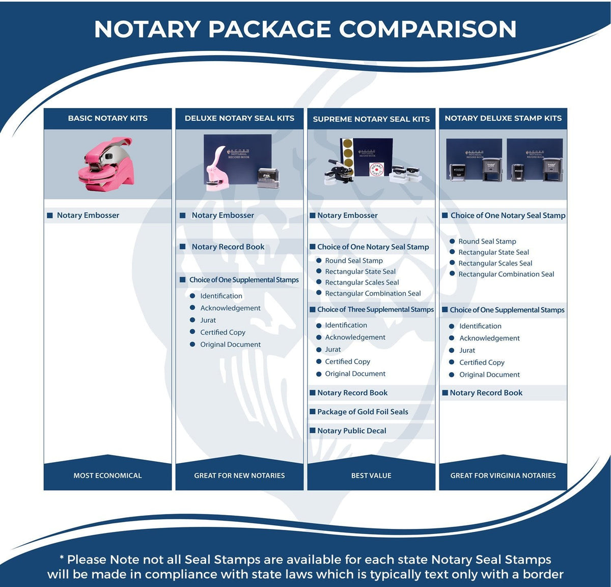 Notary Package Comparison Chart